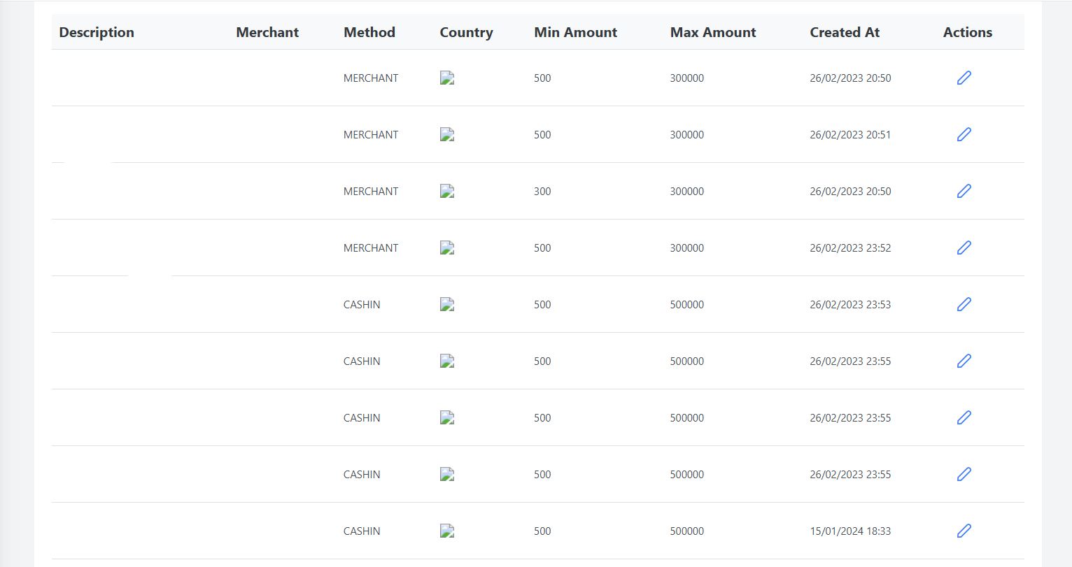 Merchant Limits Overview