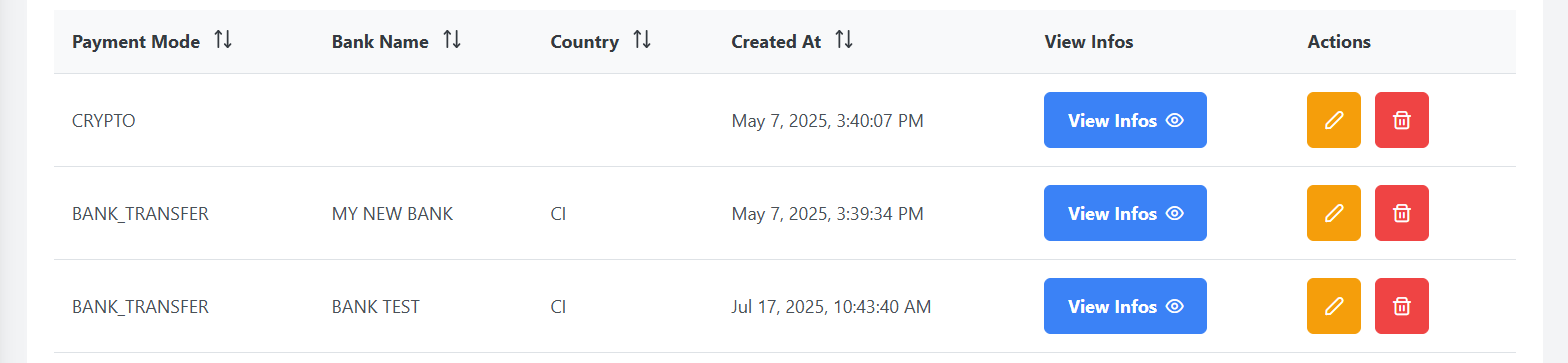 Deposit Parameters List