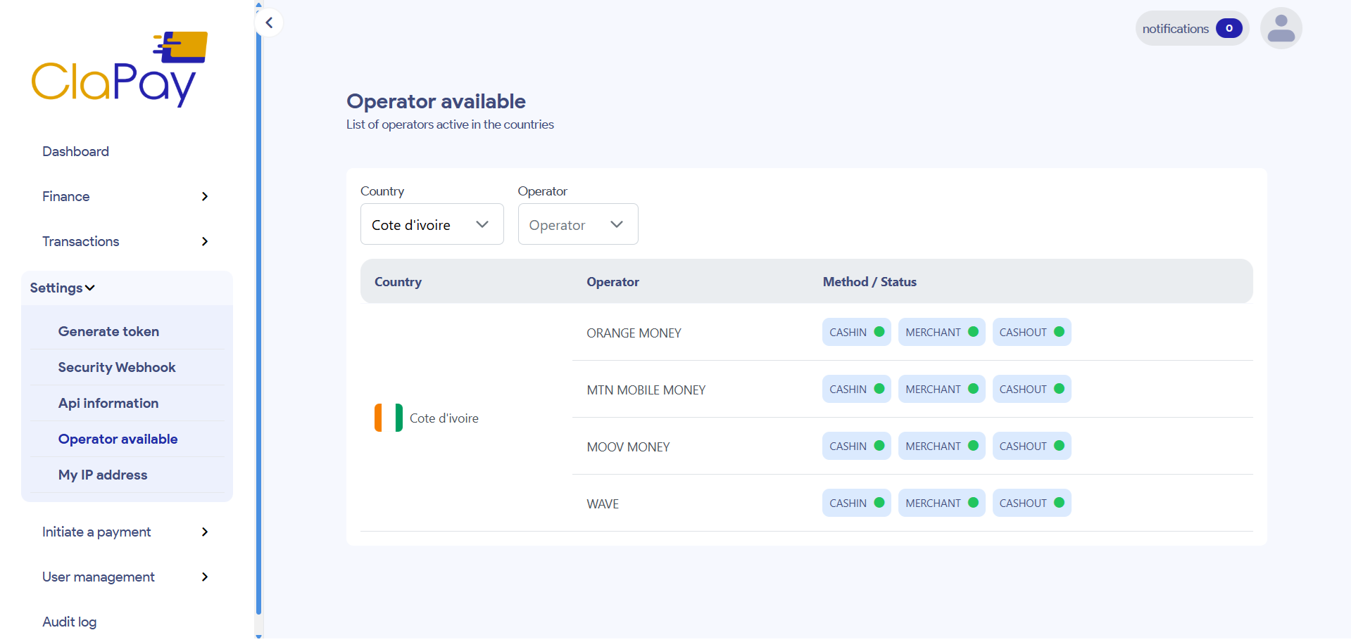 Operator Available per country