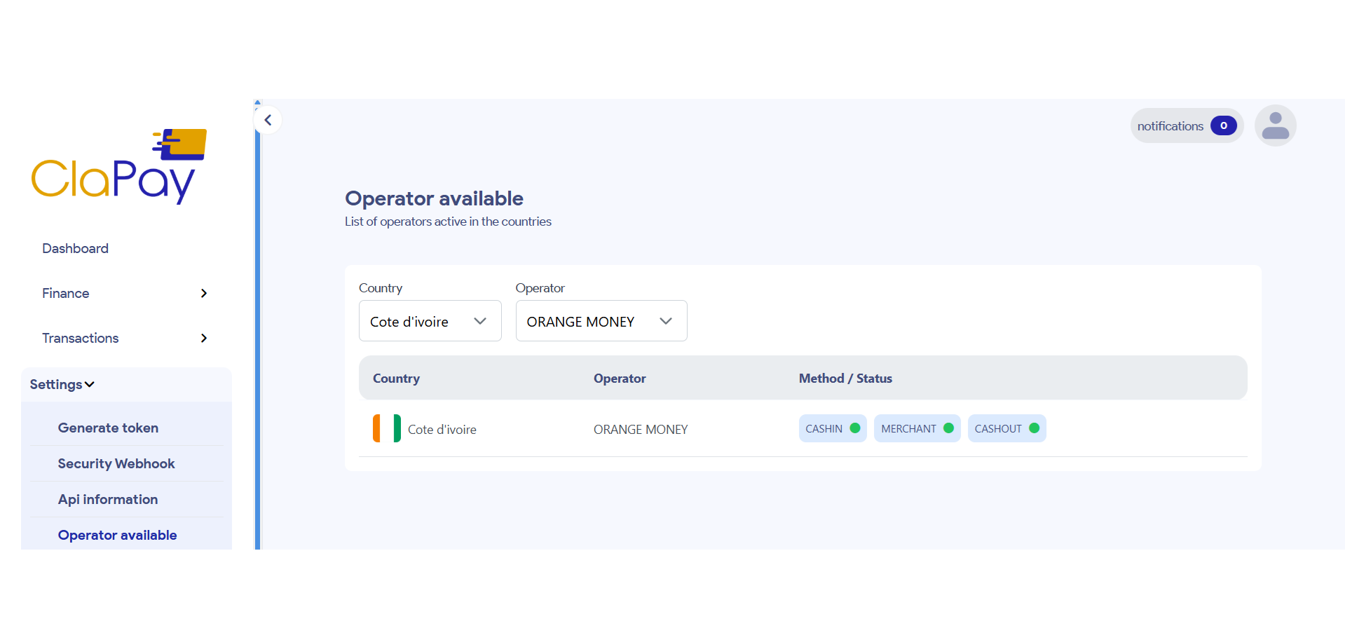 Operator Available per country and operator
