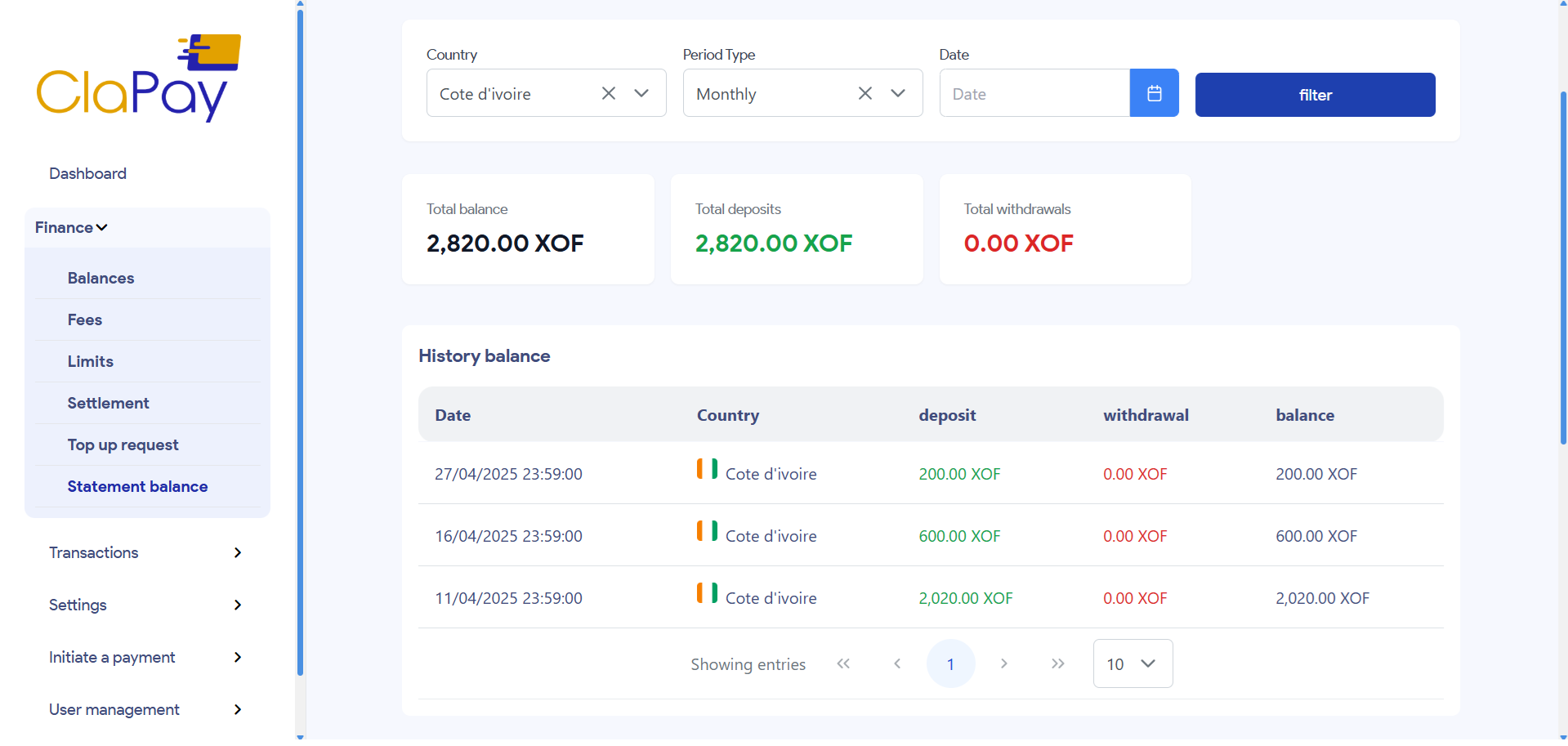 History Balance per country